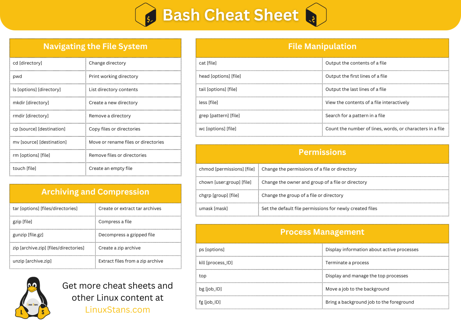 Bash шпаргалка. Bash Cheat Sheet. Команды Linux шпаргалка. Linux Cheat Sheet.