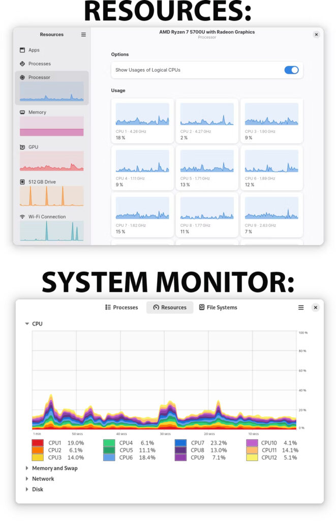 resources vs system monitor